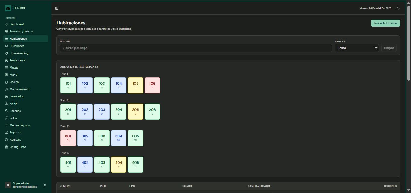 Control de Habitaciones
